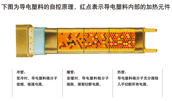 自限温金年会通过什么样的方式调节和控制温度(图1) 自限温金年会通过什么样的方式调节和控制温度(图1)