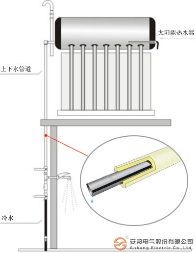 太阳能金年会图示
