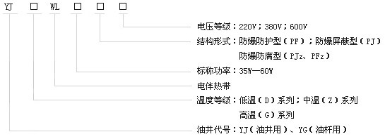 DXW-PF石油行业专用油井金年会电热带(图2)